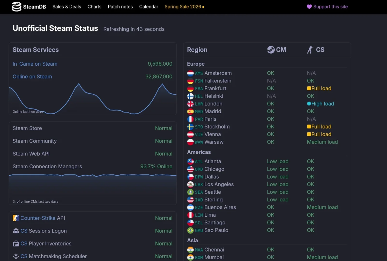 steamstat.us showing real-time Steam and CS2 server status with regional connection managers and service health