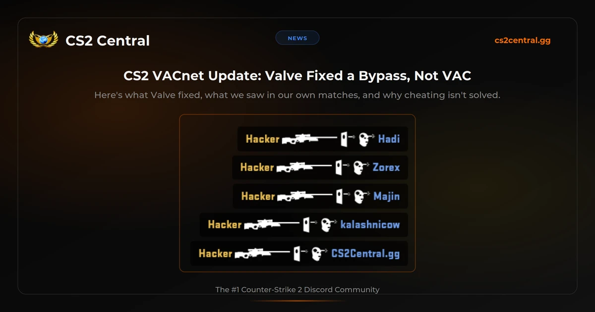 CS2 VACnet Update: Valve Fixed a Bypass, Not VAC