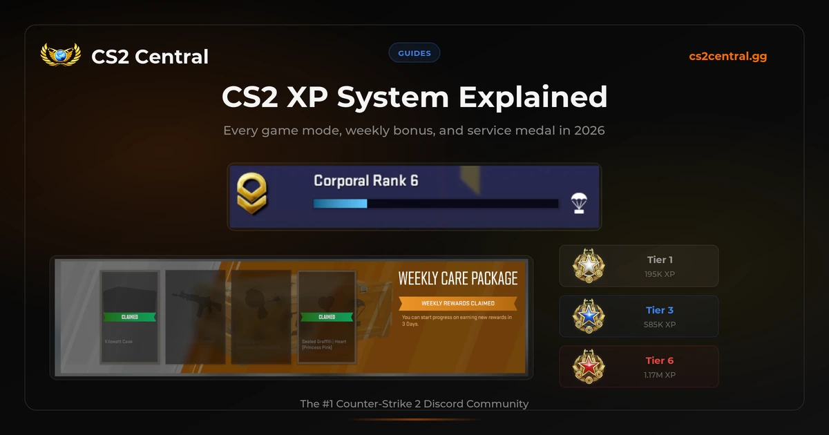 CS2 XP System Explained: Complete Guide (2026)