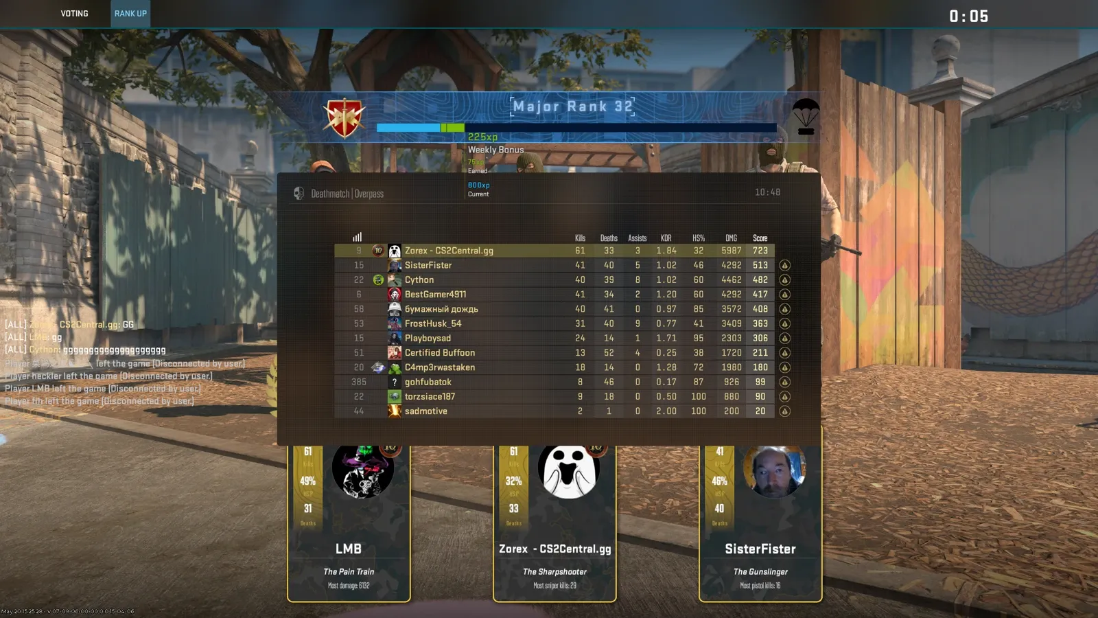 CS2 Deathmatch end-of-match scoreboard showing score 723 with 75 base XP earned