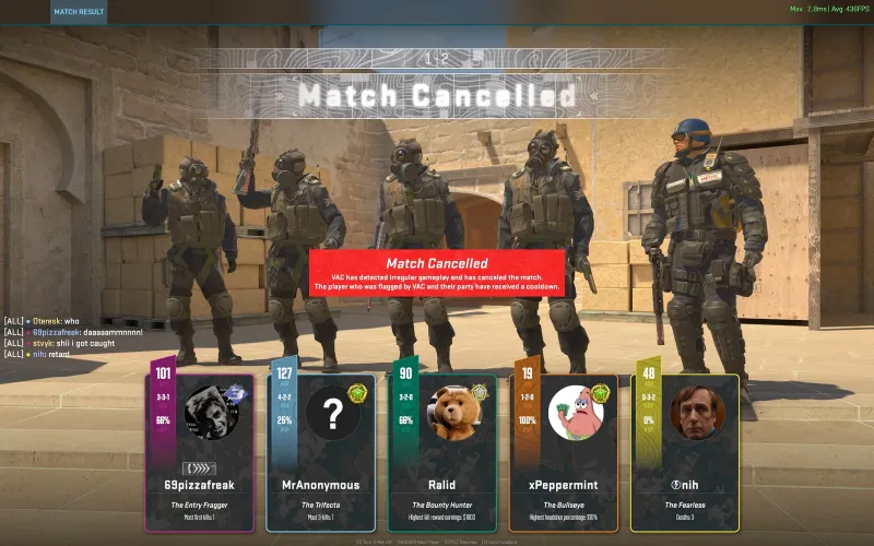CS2 Match Cancelled screen showing VAC has detected irregular gameplay and has cancelled the match with player scoreboard