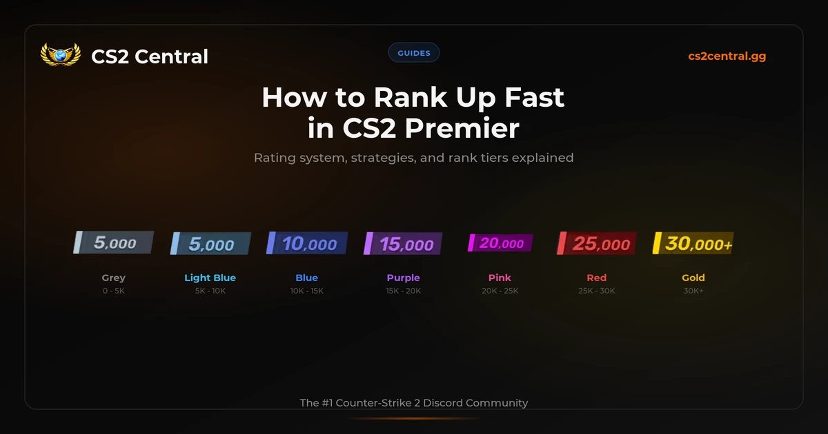 CS2 Premier rank up guide showing the seven color rating tiers from grey to gold