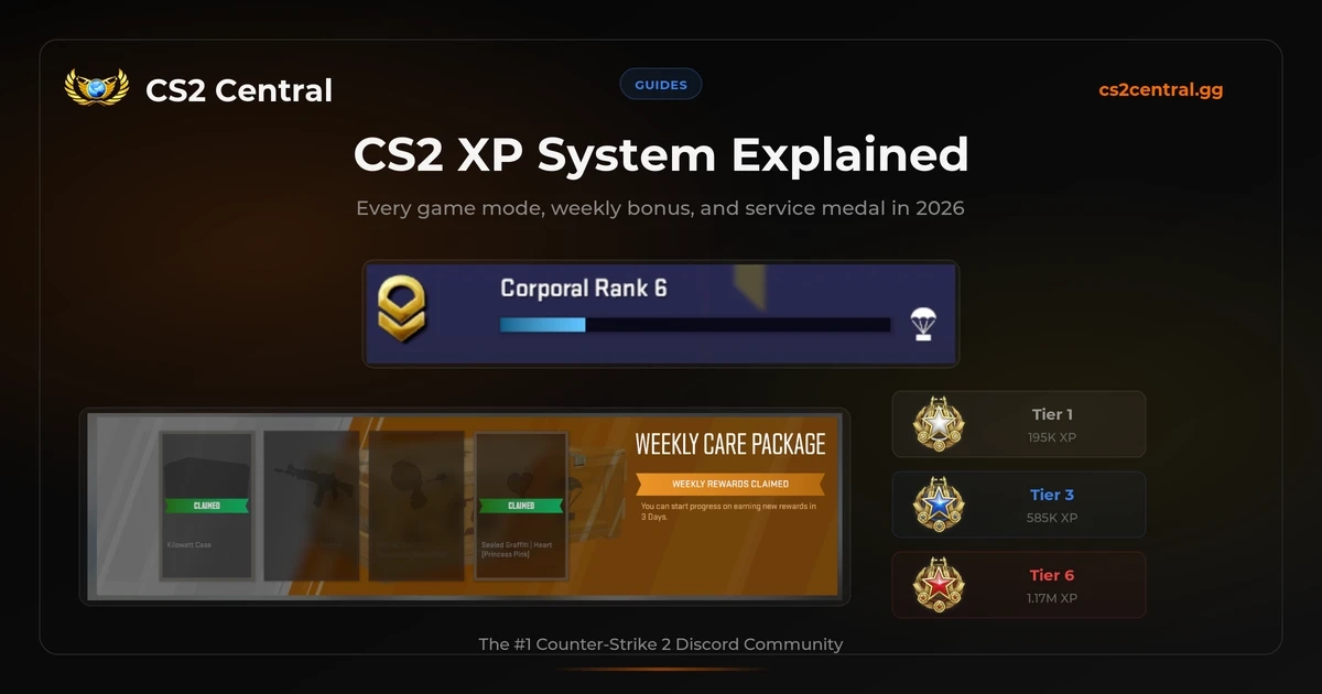 CS2 XP system showing profile rank progression bar and weekly bonus multiplier