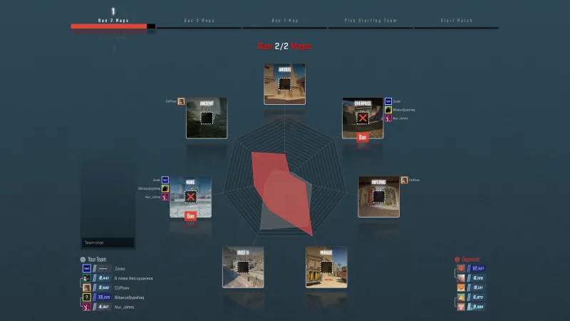 CS2 Premier map veto showing 2 of 2 maps banned with red X marks on the banned maps