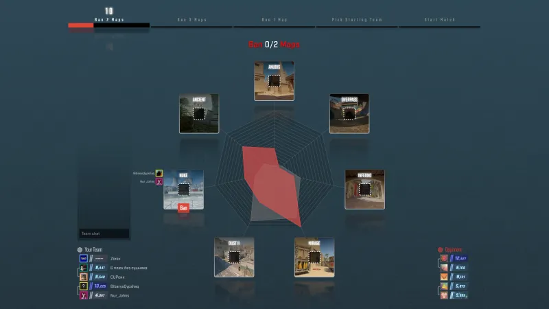 CS2 Premier map veto screen showing Ban 0 of 2 maps phase with all maps available and team ratings visible
