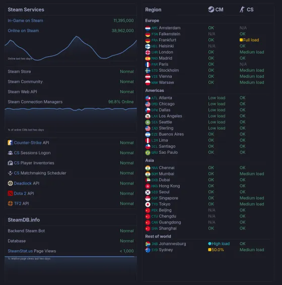 steamstat.us dashboard showing real-time status of all Steam services including Counter-Strike API and player inventories