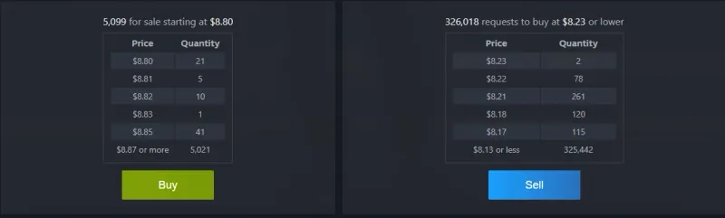 Steam Community Market order book for the Operation Broken Fang Case with sell listings starting at 8.80 dollars and buy orders around 8.23 dollars